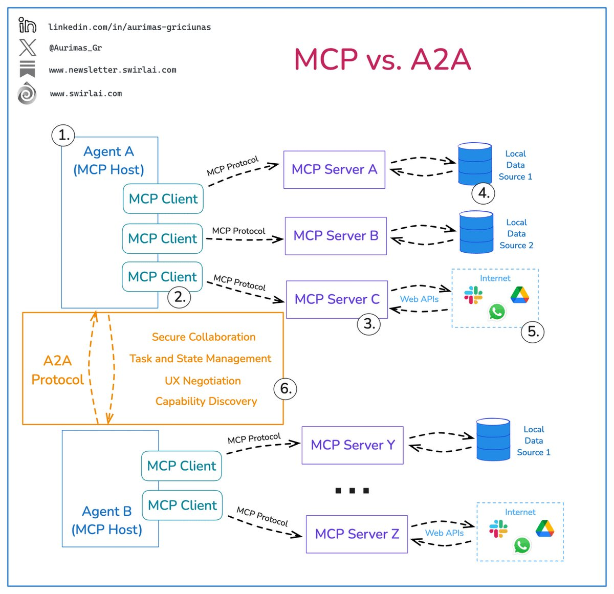 mcp-vs-a2a
